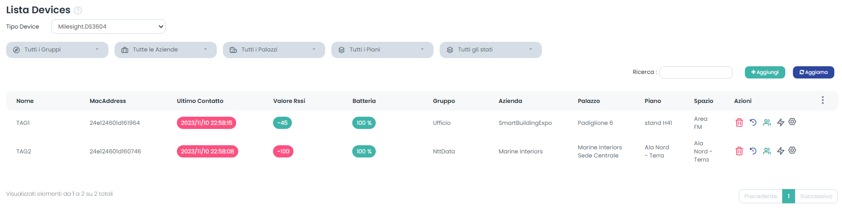 lista Device Milesight DS3604