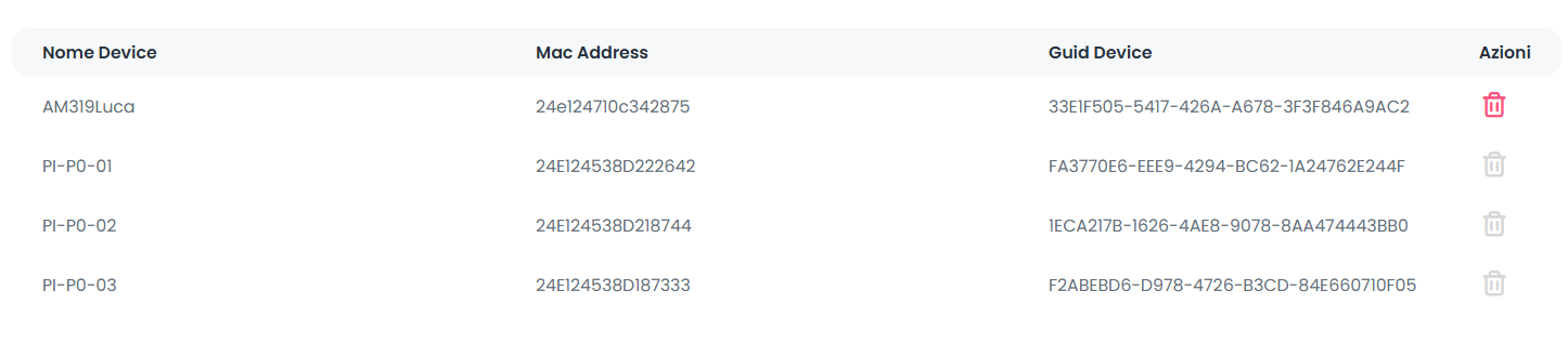 Lista device relazionati Device Group