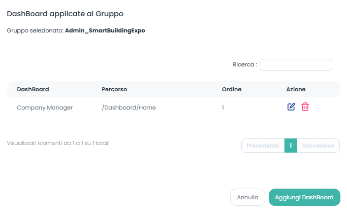 Manage Dashboard Group