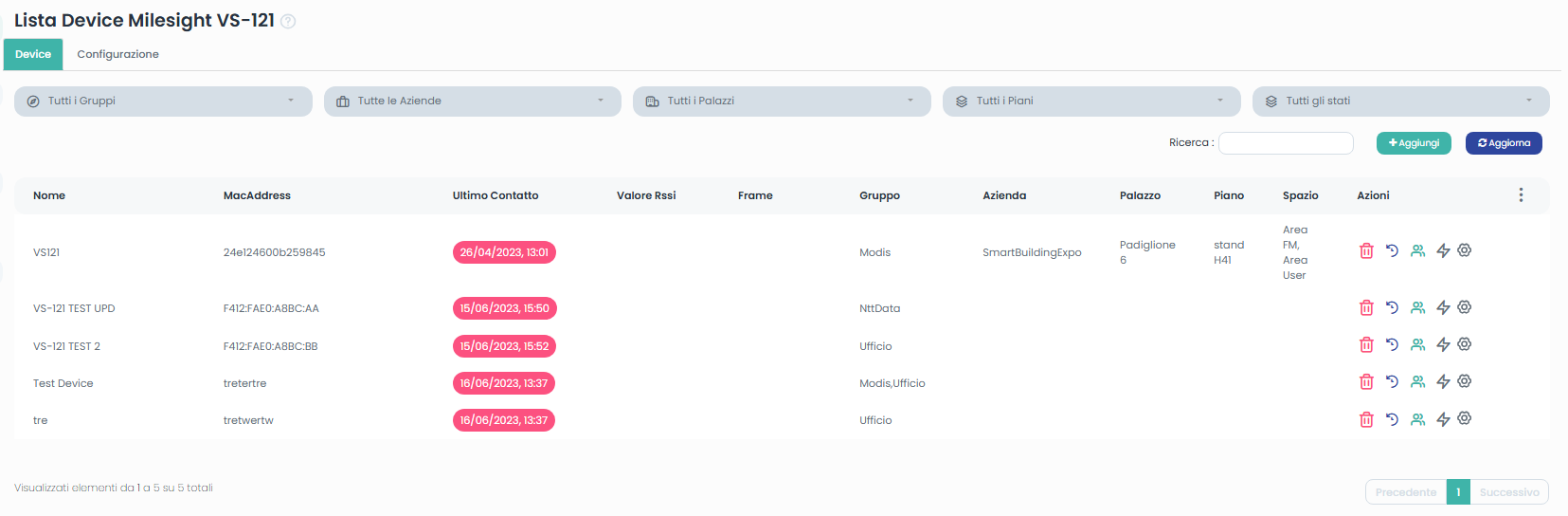 Lista Device Milesight VS-121