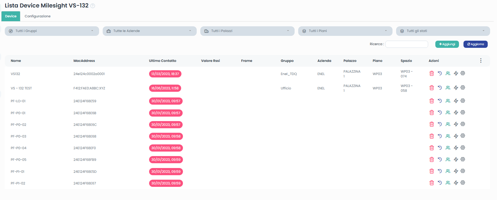 Lista Device MilesightVS132